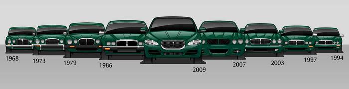 Jaguar Evolution